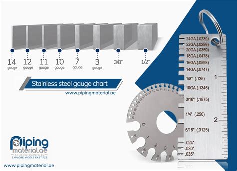 thickness of stainless steel gauge